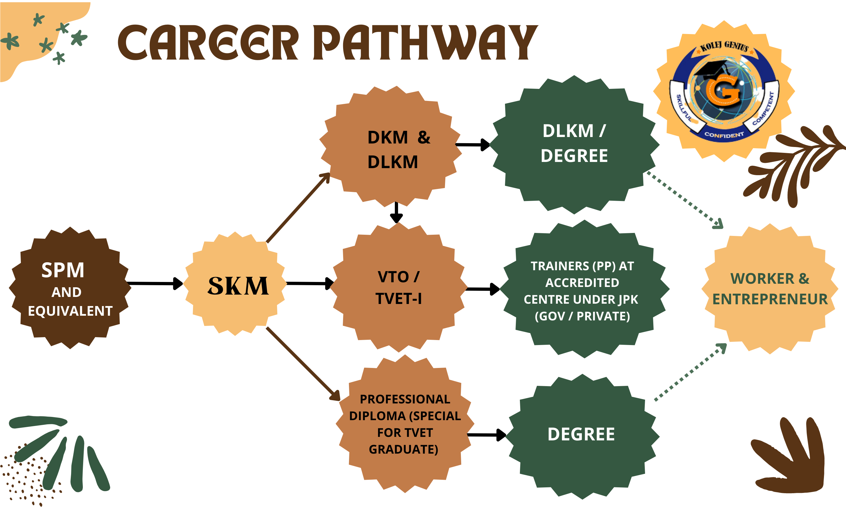 Career Pathway
